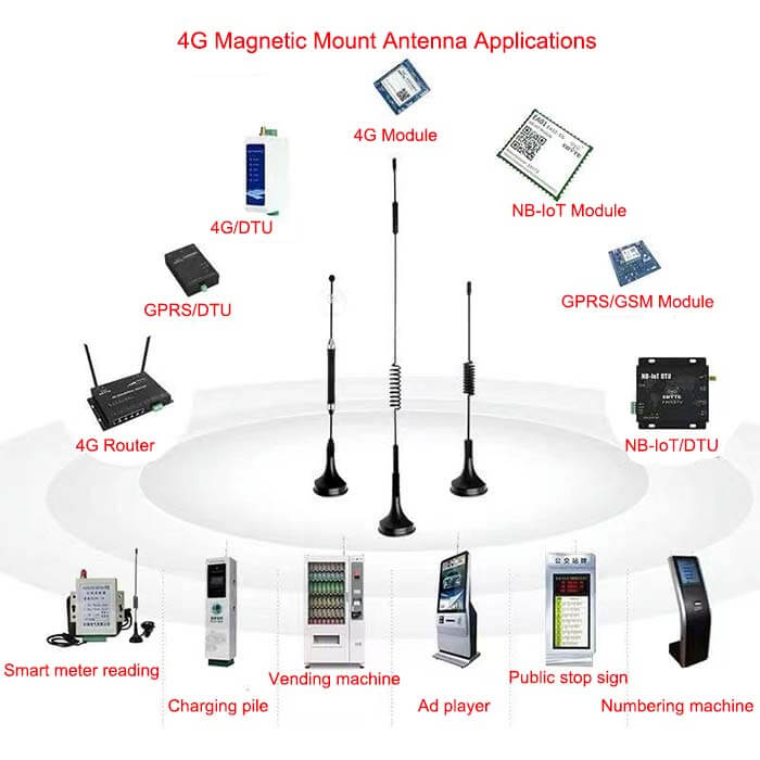 LTE 4G Magnetic Mount Antenna Applications C&T RF Antennas Inc Antenna Company