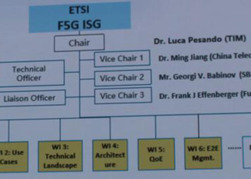 What Is F5G ISG-CT-RF-Antennas-Inc