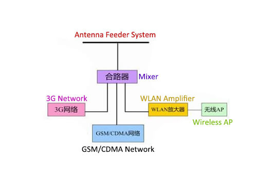 What is an antenna feeder system - C&T RF Antennas Inc