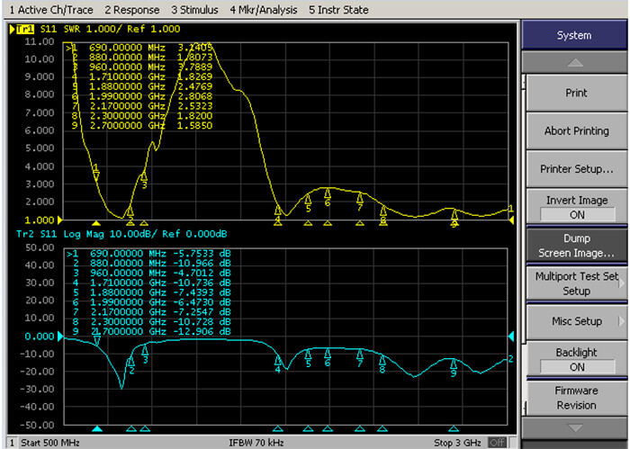 4GHz Antenna Test Data - Antenna Performance Parameters-By C&T RF Antennas Inc