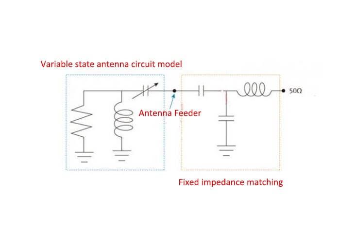 Figure 2 Variable state antenna with a fixed feed point matching circuit of 4G Smartphone Antenna Design Solution - C&T RF Antennas Inc