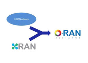 What Is O-RAN Technology -C&T-RF-Antennas-Inc