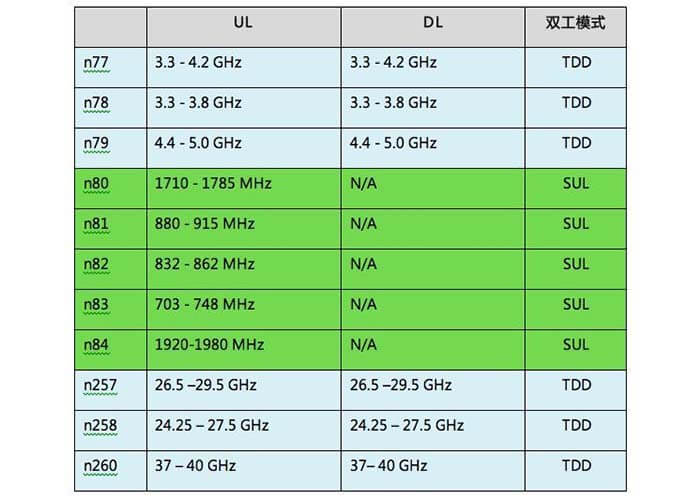 What is C band in 5G Frequency Spectrum- C&T RF Antennas Inc