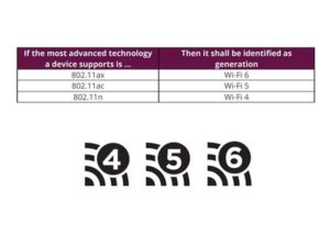 Wi-Fi 5 Router VS Wi-Fi 6 Router - C&T RF Antennas Inc
