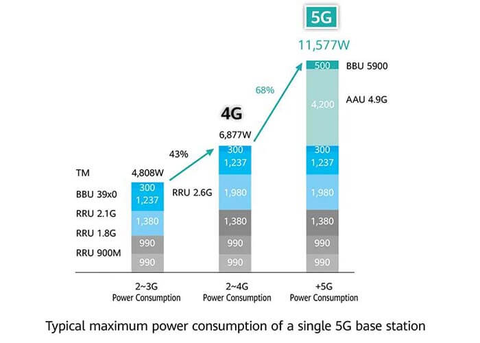 Are 5G base stations and mobile phones very expensive - C&T RF Antennas Inc