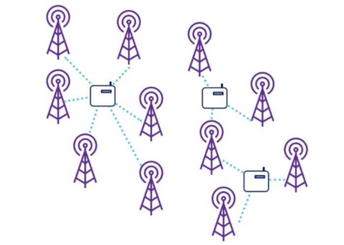 Figure 2 Device messages are received by multiple Sigfox base stations - C&T RF Antennas Inc