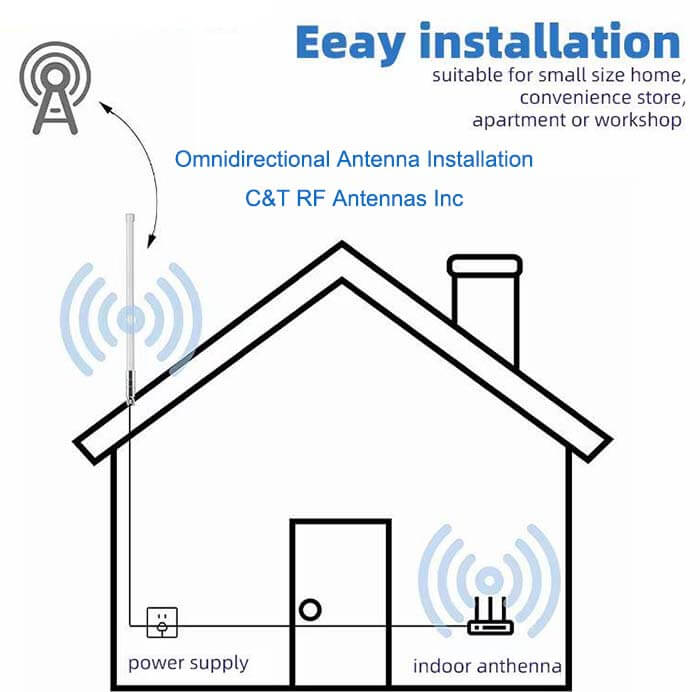 How to install an Omni antenna in attic - C&T RF Antennas Inc