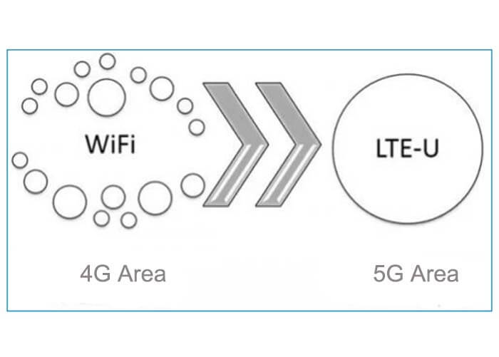 4G LTE 5G Narrowband IoT - C&T RF Antennas Inc