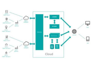 16 Wired and Wireless Communication Technologies in IoT - C&T RF Antennas Inc