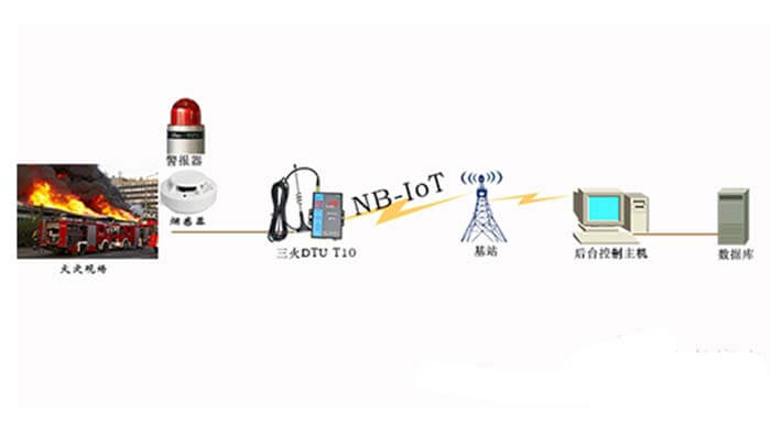 NB-IoT applications in the fire (smoke detectors) - C&T RF Antennas Inc