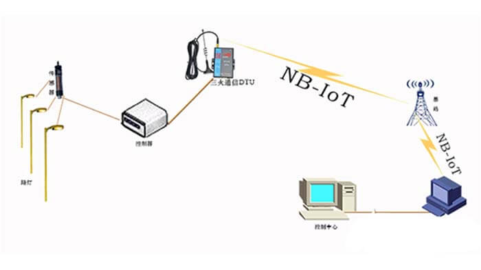 Street light monitoring in NB-IoT applications - C&T RF Antennas Inc