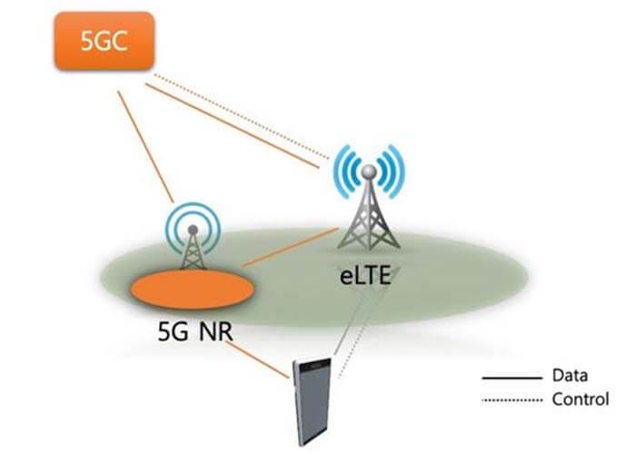 What is a 5G core network(5GC) - C&T RF Antennas Inc