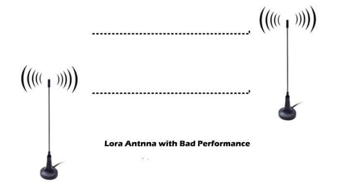 Lora Antnna with Bad Performance Wrong LoRa Antenna Mount- C&T RF Antennas Inc