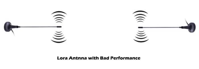 Omni Lora Antnna with Bad Performance Wrong LoRa Antenna Mount- C&T RF Antennas IncOmni Lora Antnna with Bad Performance Wrong LoRa Antenna Mount- C&T RF Antennas Inc