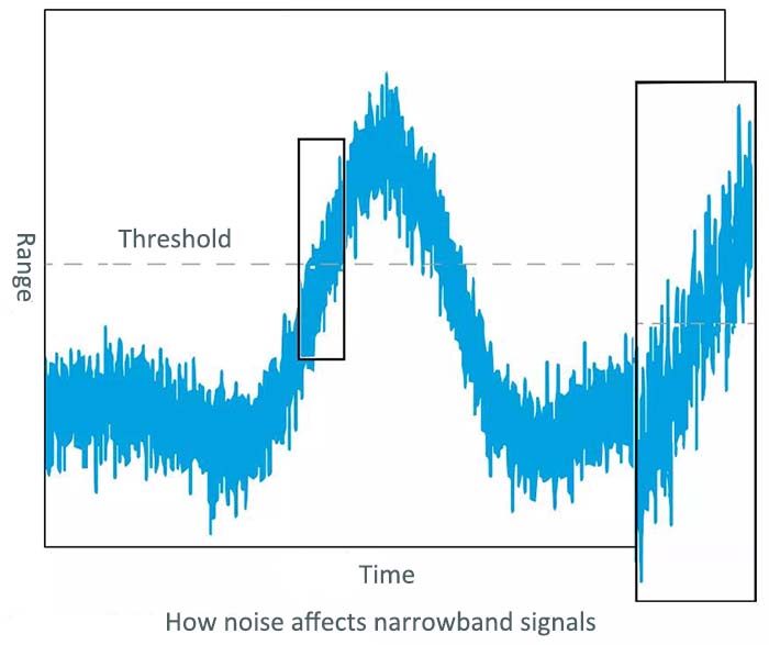 How noise affects narrowband signals - C&T RF Antennas Inc