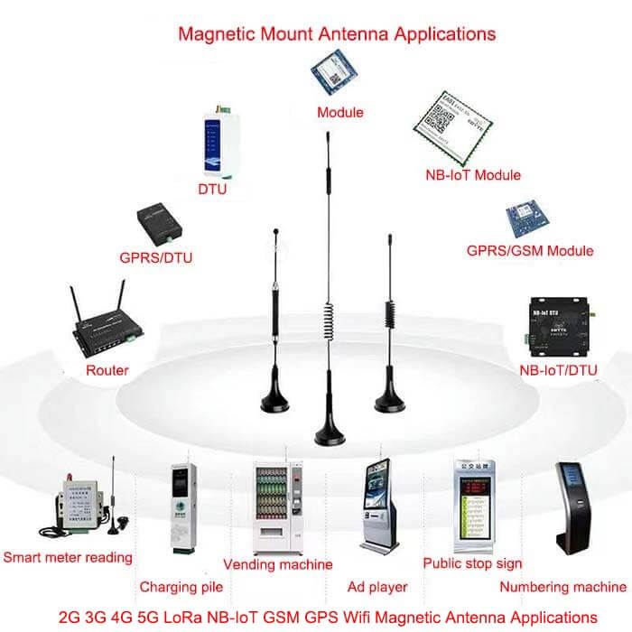 2G 3G 4G 5G LoRa NB-IoT GSM GPS Wifi Magnetic Antenna Applications - C&T RF Antennas Inc