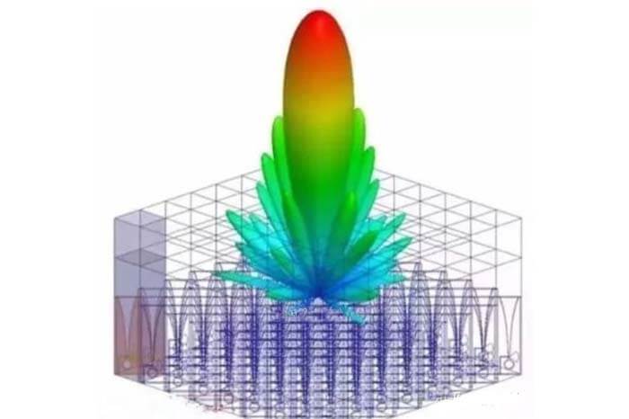 Ansys HFSS Electromagnetic Simulation Software - C&T RF Antennas Inc