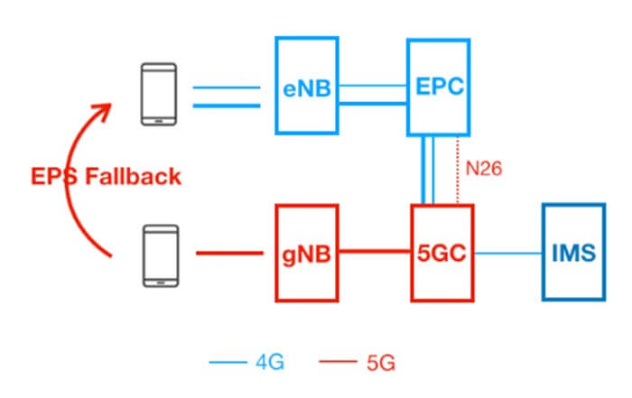 EPS Fallback SA Networking - C&T RF Antennas Inc