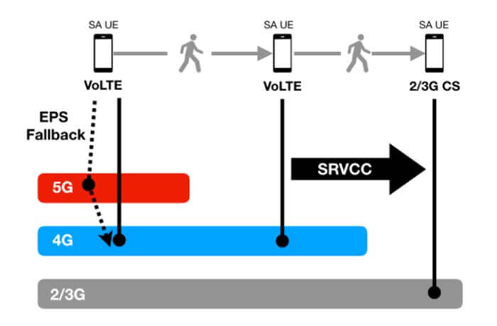 EPS Fallback Voice Continuity Assurance - C&T RF Antennas Inc