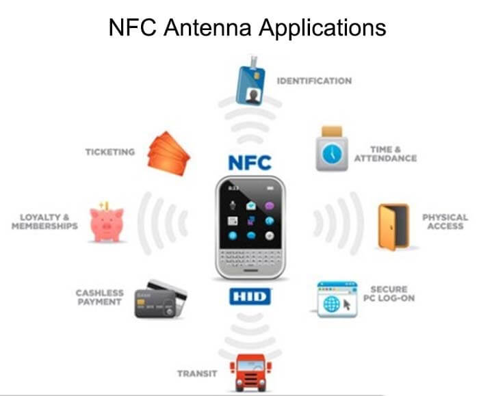 NFC Antenna Applications - C&T RF Antennas Inc