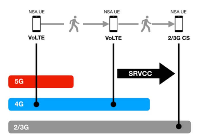 VoLTE Voice Continuity Assurance - C&T RF Antennas Inc