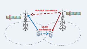 Figure 1 What is 5G Flexible Duplexing Cross-link interference - C&T RF Antennas Inc