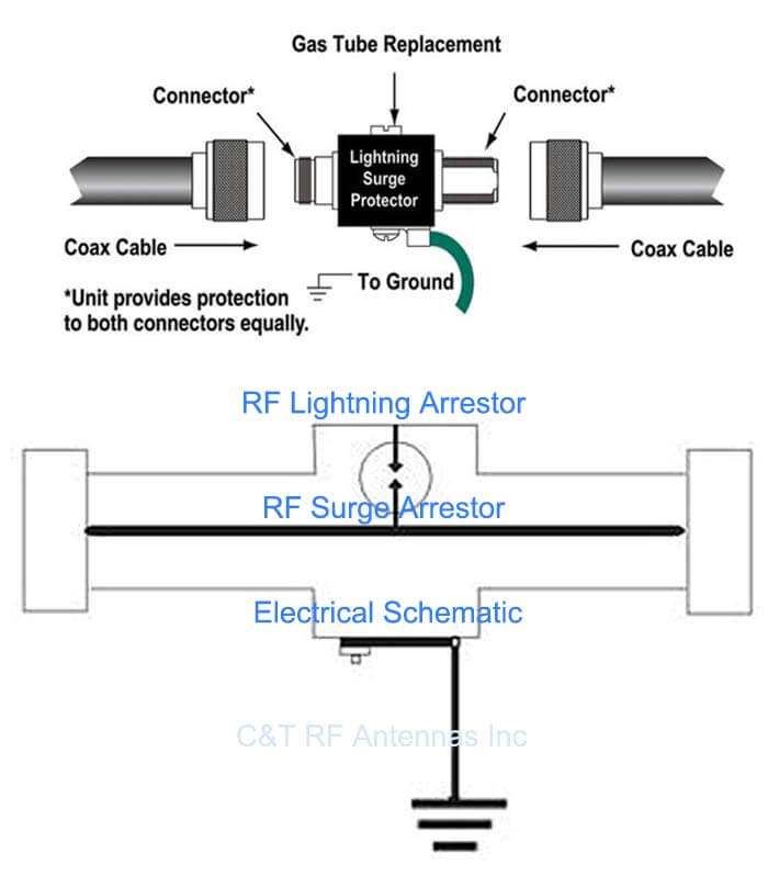 RF Lightning Arrestor RF Surge Arrestor Electrical Schematic - C&T RF Antennas Inc