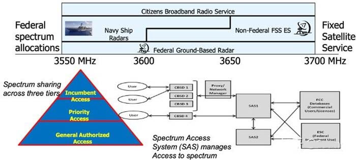 the FCC's description of this system - C&T RF Antennas Inc