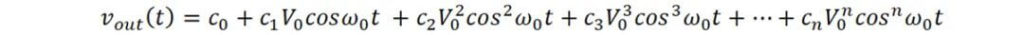 1.2 What is the output characteristic of the amplifier when fed with a single frequency point signal