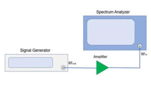 3. Typical connection schematic for 1dB gain compression point test - C&T RF Antennas Inc