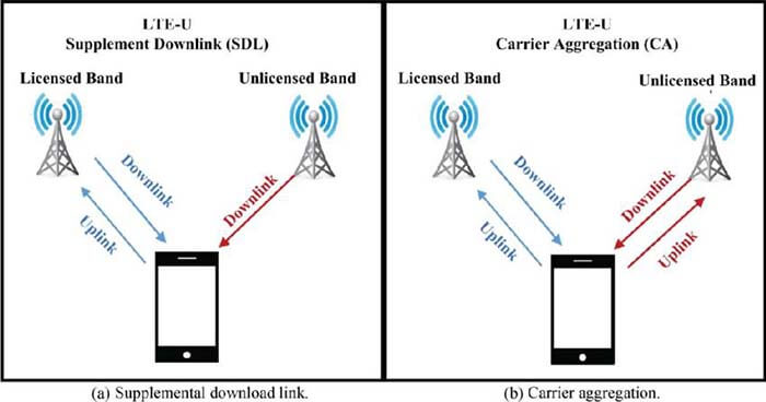 4G vs. 5G Potential Download Speeds - C&T RF Antennas Inc