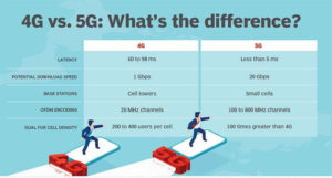 4G vs. 5G What is the difference between 4G and 5G - C&T RF Antennas Inc