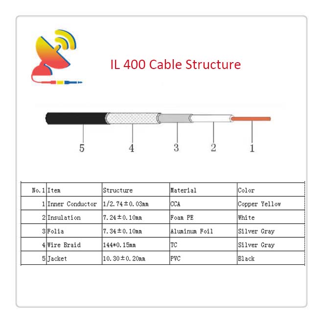 LMR 400 Coaxial Cable IL 400 Cable Structure - C&T RF Antennas Inc