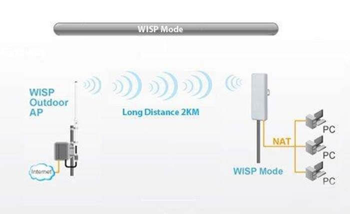 WiFi is a local area network technology - C&T RF Antennas Inc