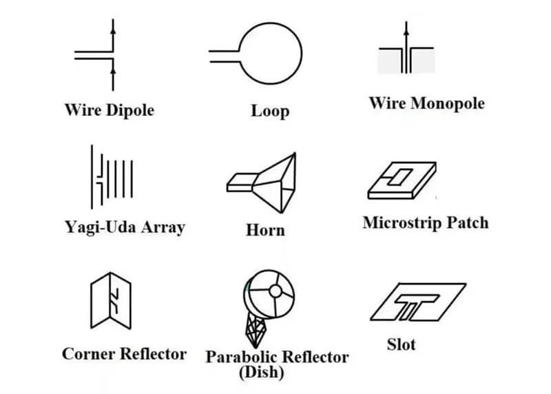 The vertical antenna of the different types of antennas - C&T RF Antennas Inc