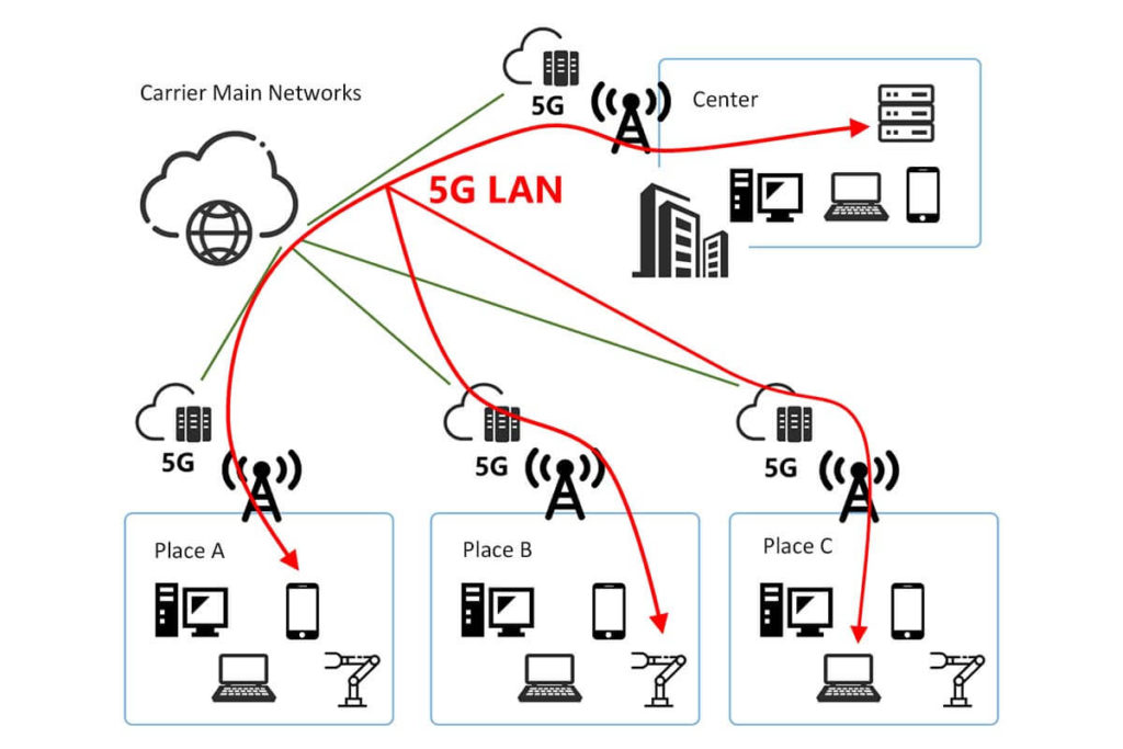 Case Study of 5G LAN - C&T RF Antennas Inc