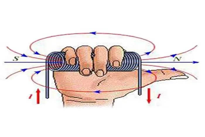 How to determine the direction of the magnetic field lines-Use the Right-Hand Rule - C&T RF Antennas Inc