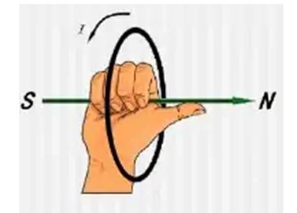 Let the right hand bend the four fingers and the direction of the toroidal current in line - C&T RF Antennas Inc
