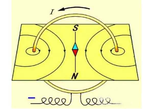 The direction of the magnetic field of the toroidal current - C&T RF Antennas Inc