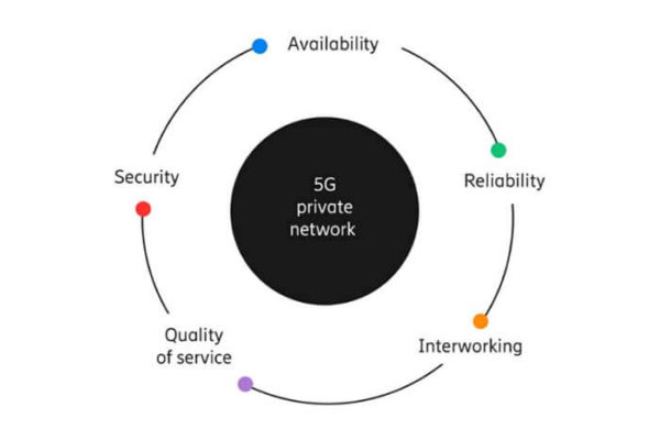 What Is A Private 5G Network? | C&T RF Antennas Inc | Antenna Manufacturer