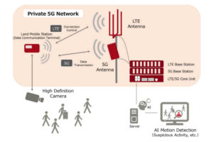 What is A Private 5G Network - C&T RF Antennas Inc