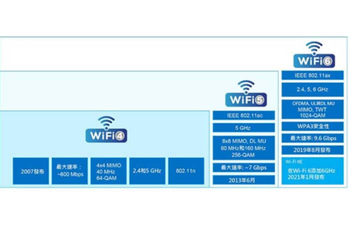 Wi-Fi Technology Development - C&T RF Antennas Inc