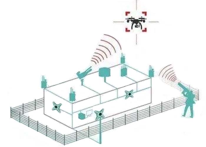What Are Drone Anti-jamming Systems - C&T RF Antennas Inc