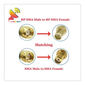 Cat-M LTE Antenna SMA NB-IoT 4G Omni Antenna | C&T RF Antennas Inc ...